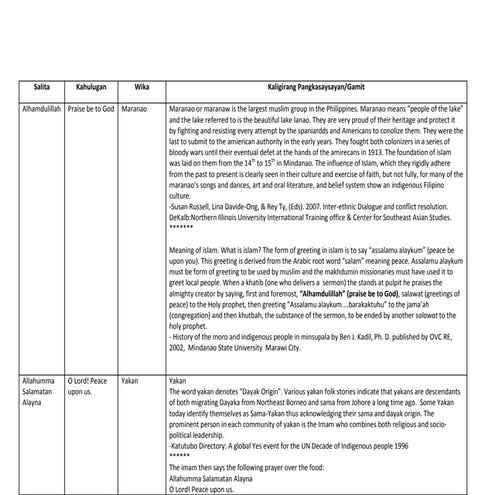 Kalagan ethnic group of the Philippines | PPTX