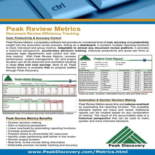 Peak Review Metrics