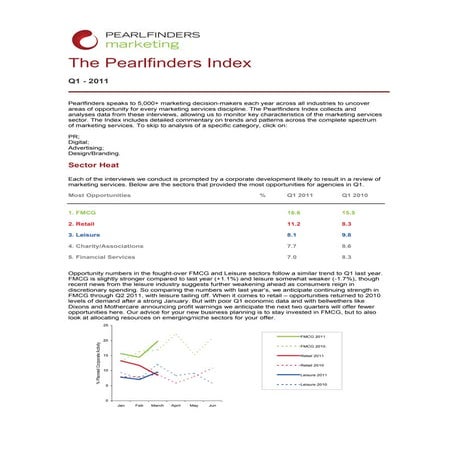 Social Conversations and Digital Review Q1 2011