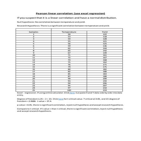 IB on significant correlation (Pearson), using regression analysis