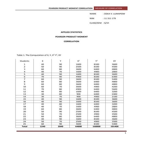 Pearson product mometnt correlation