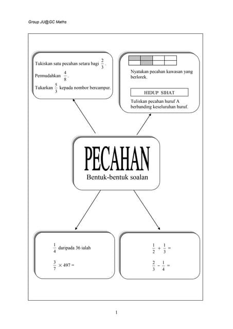 Latihan Pecahan Tahun 6 (Operasi Darab & Bahagi)