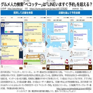 グルメ人力検索LINE風アプリ｢ペコッター｣は｢LINEいますぐ予約｣...