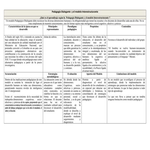 Pedagogía dialogante  y el modelo interestructurante