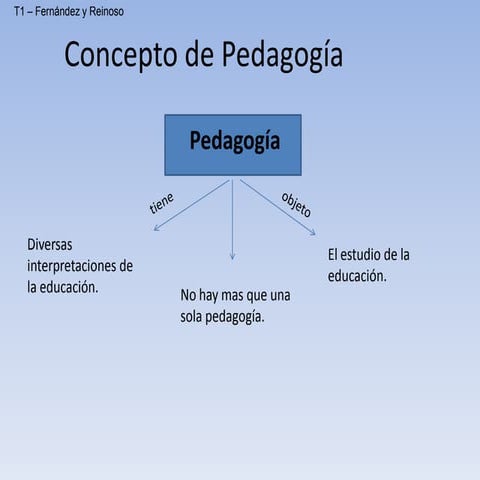 Pedagogía power point completo