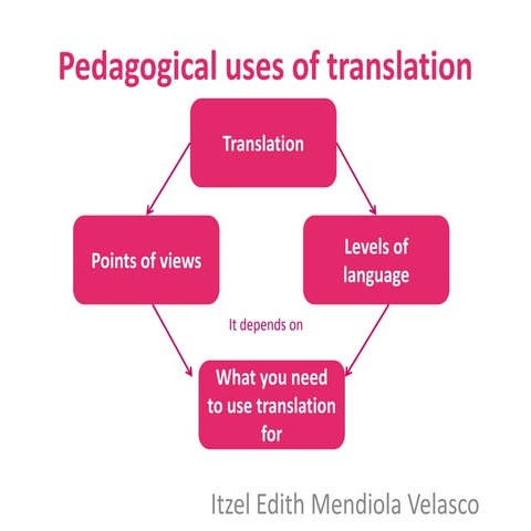 Pedagogical uses of translation