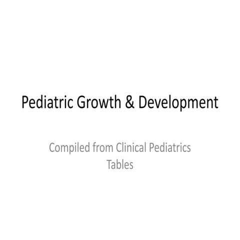 Comprehensive Pediatric Growth and Bone Development Milestones | PPTX