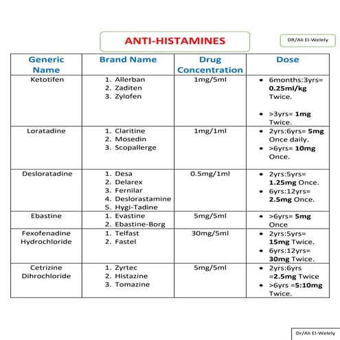 Pediatrics Doses schedule (pharmacology).pdf