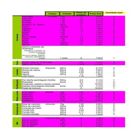 Pizza Topping Portion Guide 2011 | PDF