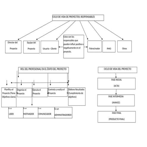 Pedrorafaelmendozamontes actividad1 2_mapac