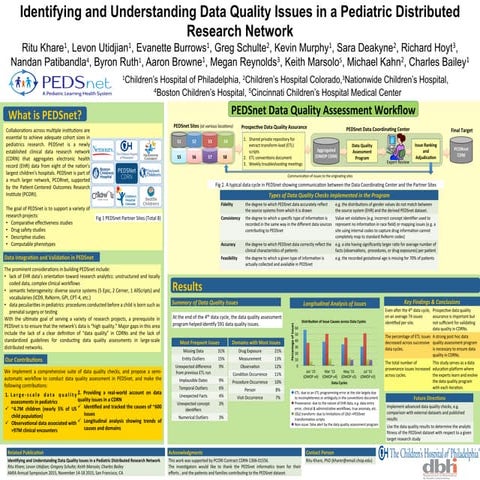PEDSnet DQA CHOP Symposium