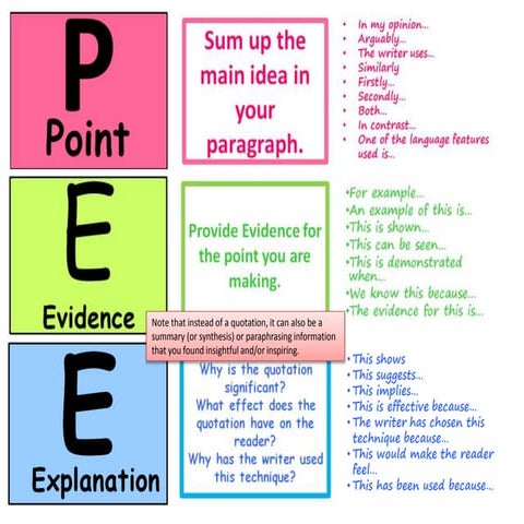 P.E.E learning mat | PPTX