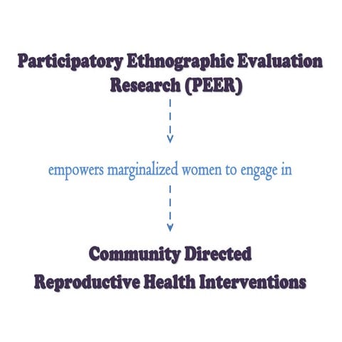 PEER empowers marginalized women (elmusharaf IFGH 2012)