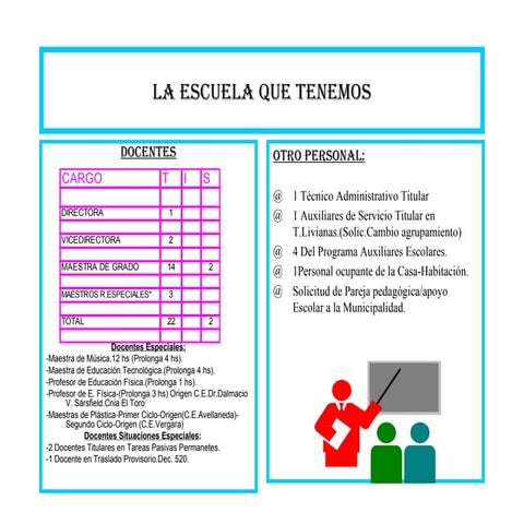 Pei docentes no docentes