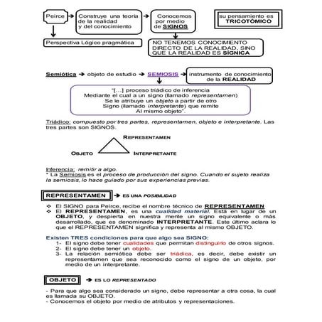  Esquema Peirce  