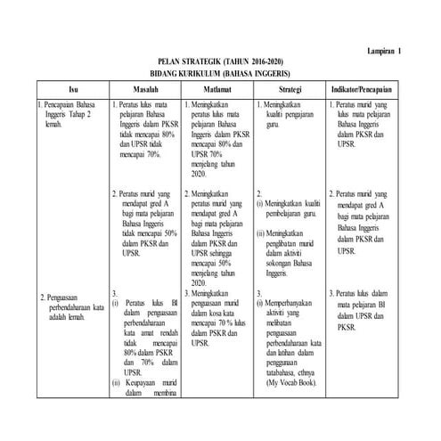 Pelan strategik-panitia-bahasa-inggeris-2016-2020