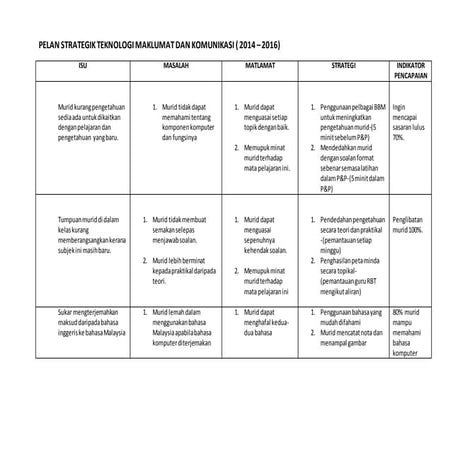 Pelan strategik-tmk-2014