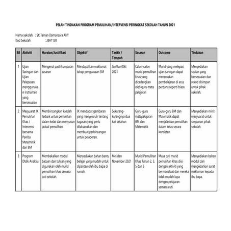 pelan intervensi pemulihan 2020 word.docx
