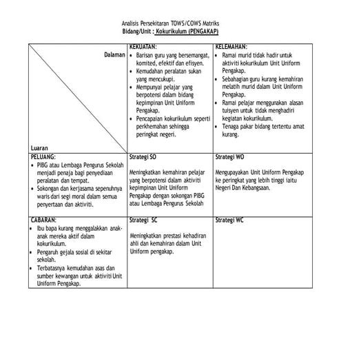 3. instrumen pbppp | PPT