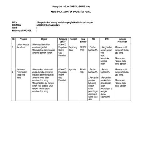 Pelan strategik bola jaring 2014 