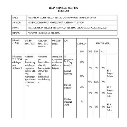 Pelan strategik frogvle