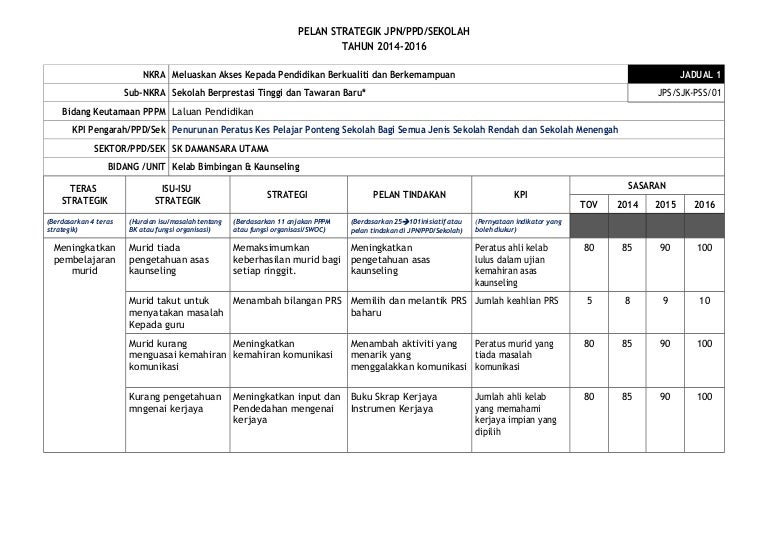 Pelan Strategik Kelab Bk 2014 2016