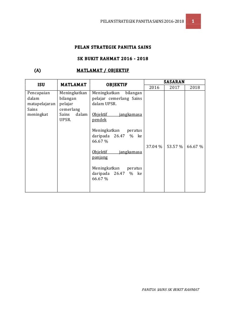 Contoh Pelan Operasi Perancangan Strategik Panitia Geografi Flip Ebook Pages 1 40 Anyflip Anyflip Pelan Strategi Biasanya Sudah Ada Di Sesebuah Sekolah Mydemise1s