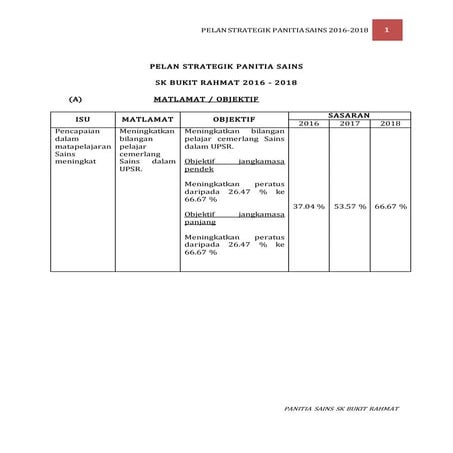 Pelan Strategik Panitia Sains 2016-2018