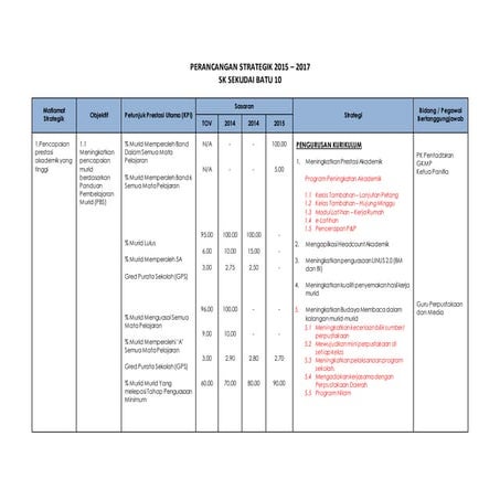Pelan strategik pelan tindakan dan pelan operasi sample