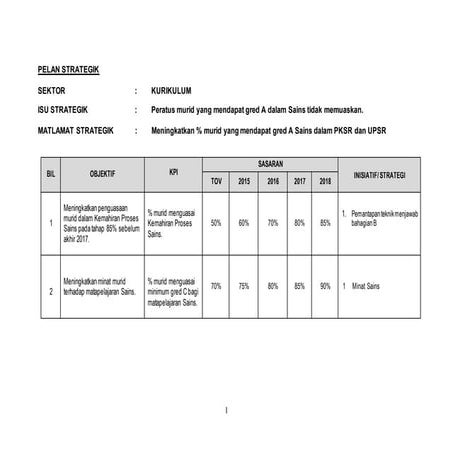 Pelan strategik sains