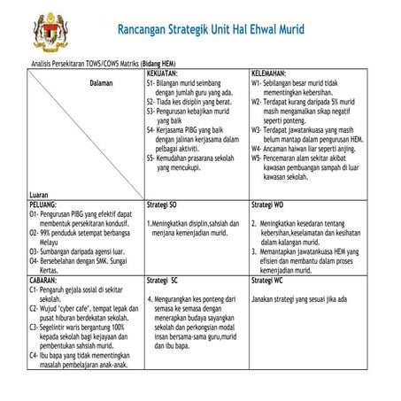 PELAN STRATEGIK & TAKTIKAL HEM 2023-2026.doc