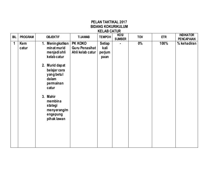 Pelan Taktikal Catur 2017