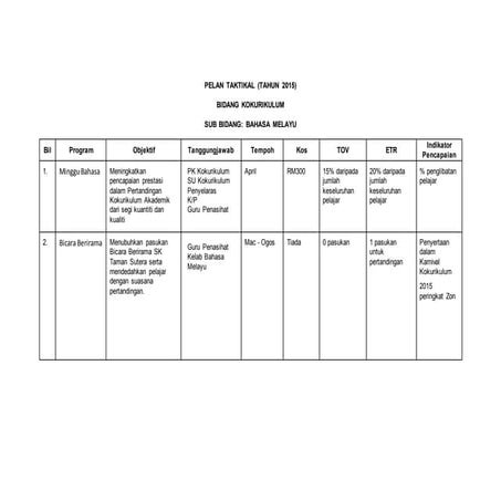 Pelan Strategik Persatuan Bahasa Melayu