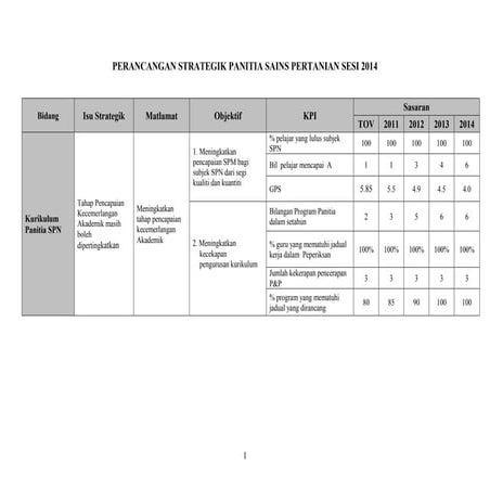 Pelan taktikal sains pertanian 2014