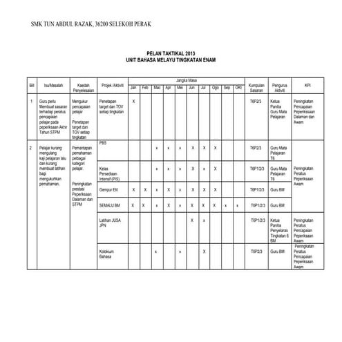 Pelan Taktikal Unit Mata Pelajaran Tingkatan Enam 2013