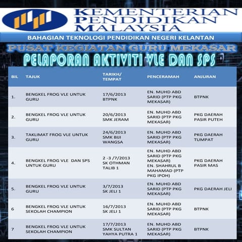 Pelaporan aktiviti vle dan sps 2013