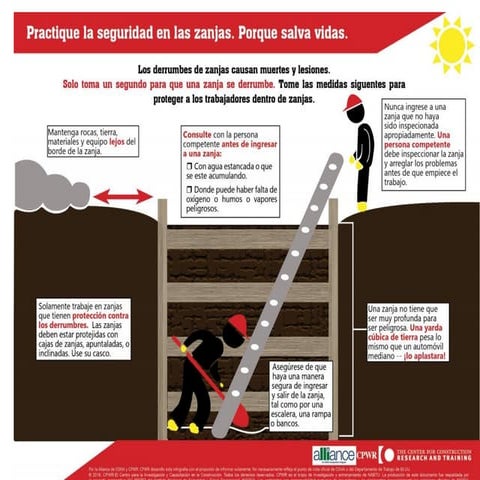 Peligros de Excavaciones y Zanjas Laminated Cards.pptx