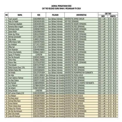 Pembagian sesi cat tkd 