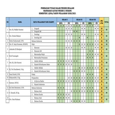 Pembagian tugas | PDF