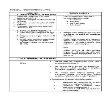 Pembaharuan tingkatan 6