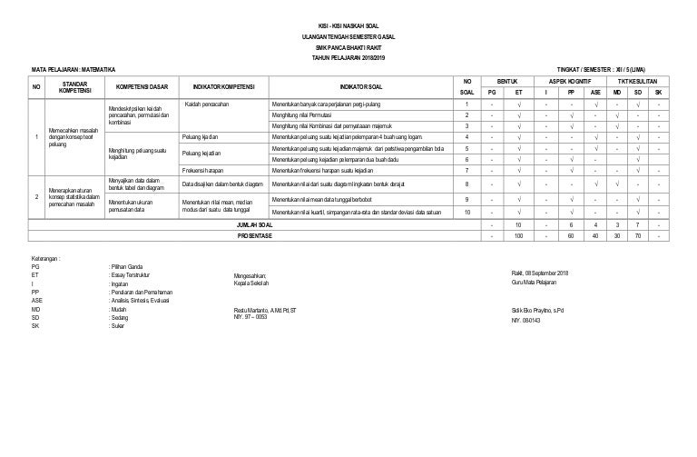 Soal Uts Semester 2 Smk Matematika Akuntansi - Riz Books