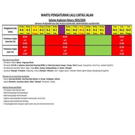 Pembatasan Angkutan Natal Tahun Baru tahun 2025