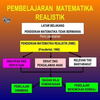 Pembelajaran m atematika realistik