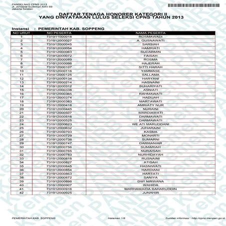 Pemerintah kab. soppeng