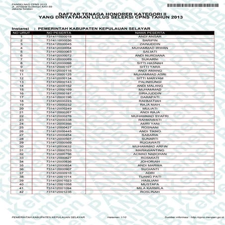 Pemerintah kabupaten kepulauan selayar