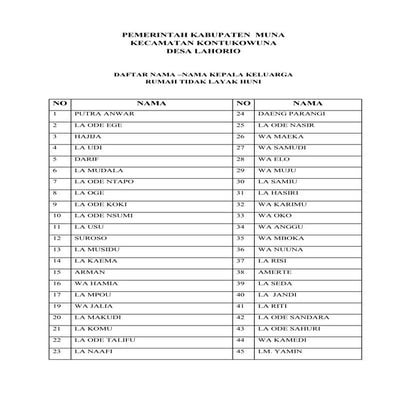 Pemerintah kabupaten  muna