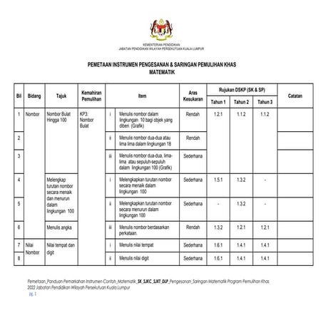 sajak merdeka sempena bulan kemerdekaan.pptx