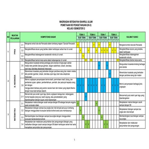 Comprehensive Curriculum Mapping for Grade 2 Indonesian Primary ...