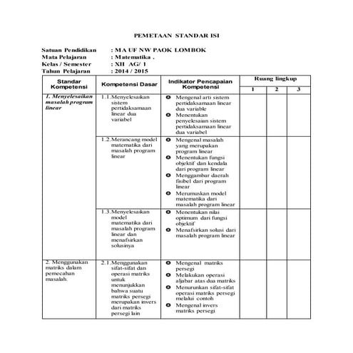Pemetaan standar isi agam