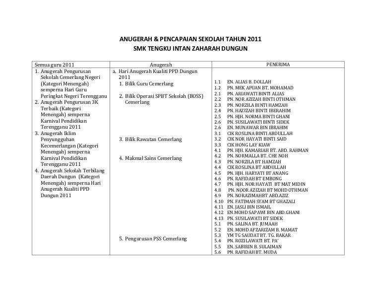 Pencapaian2011